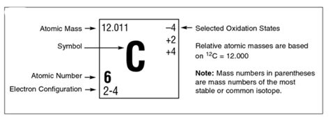 find the number of electrons co|The total number of electrons in CO 2 areA. 22B. 44C. 66D. 88.
